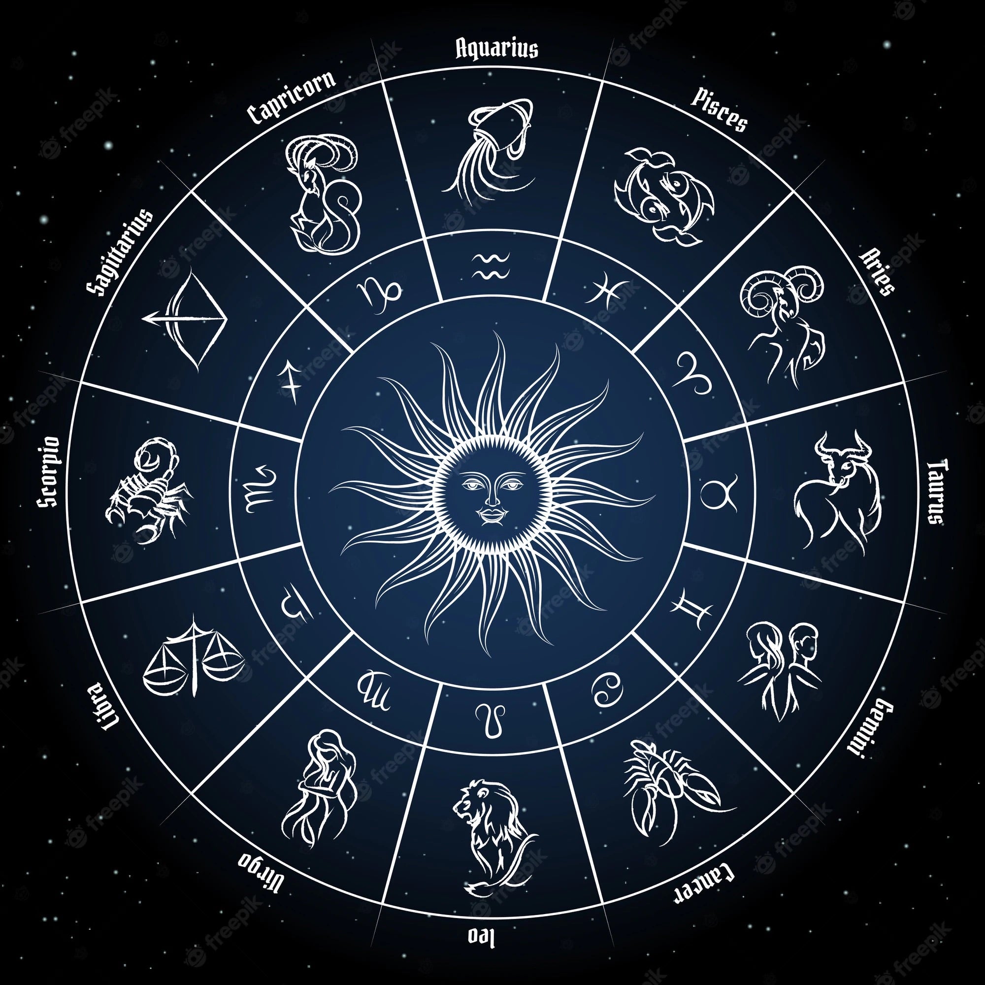 Best Crystal for Each Zodiac Sign